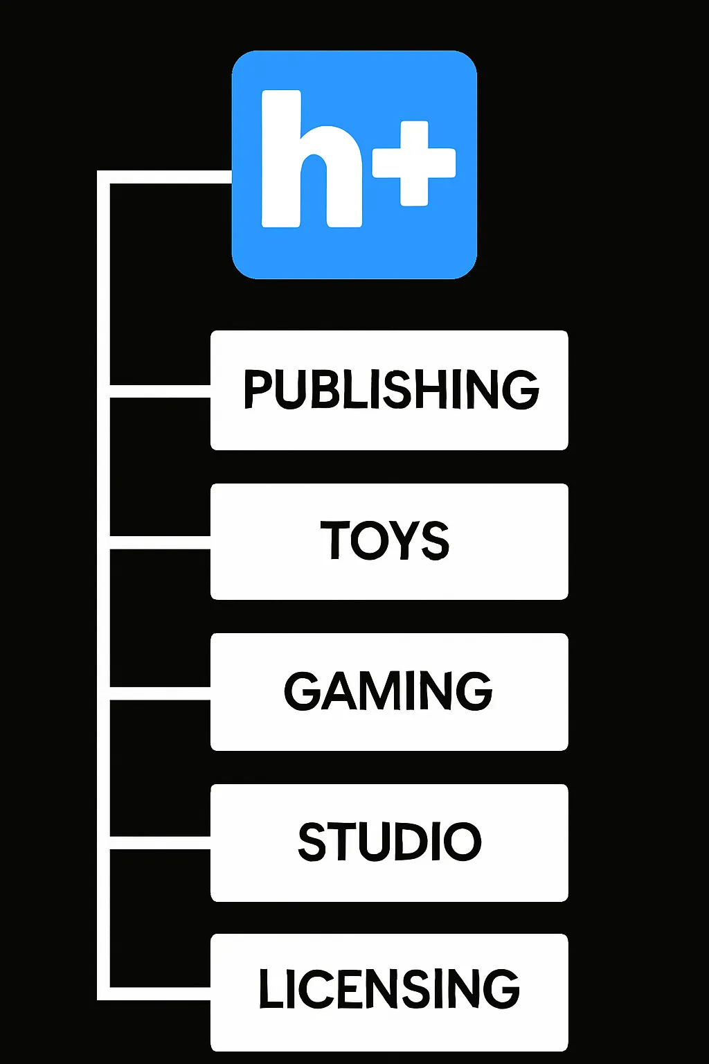 Structure Flowchart