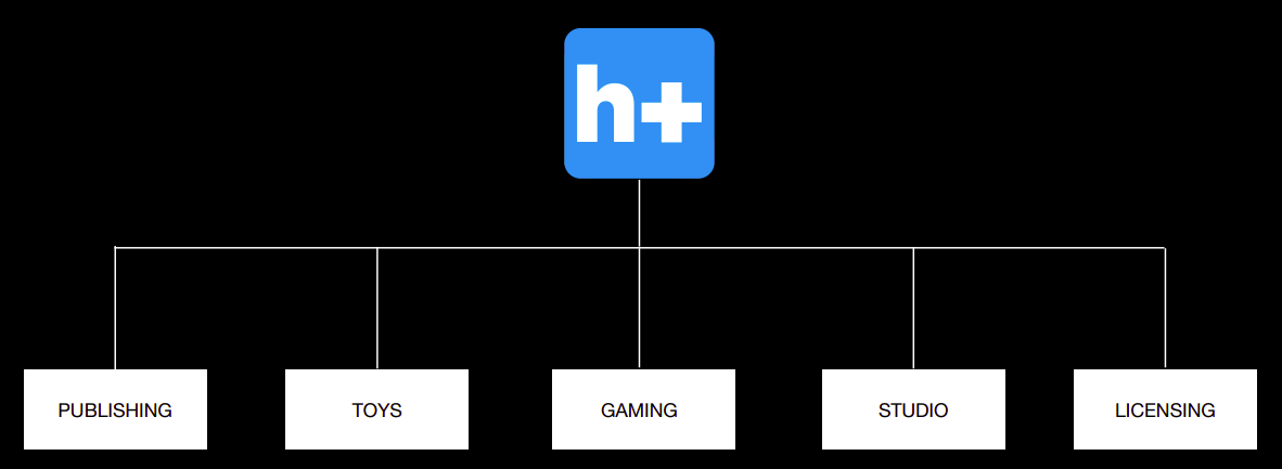 Structure Map